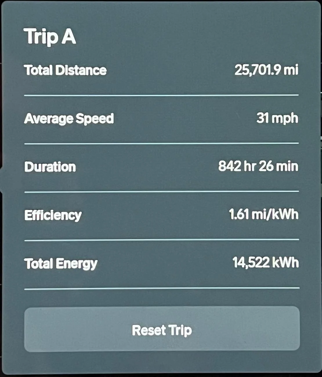 Rivian R1T R1S Lifetime Miles/kWh IMG_1776