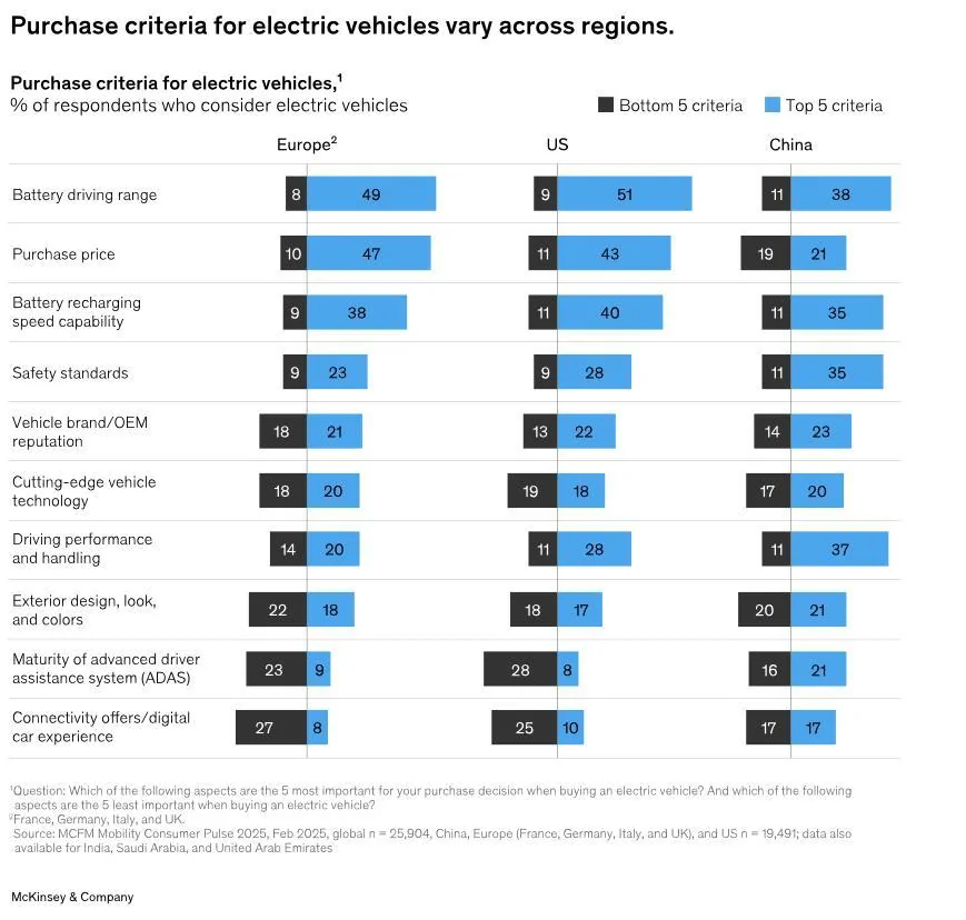 Rivian R1T R1S EV transition: A consumer perspective 1745868072358-wz