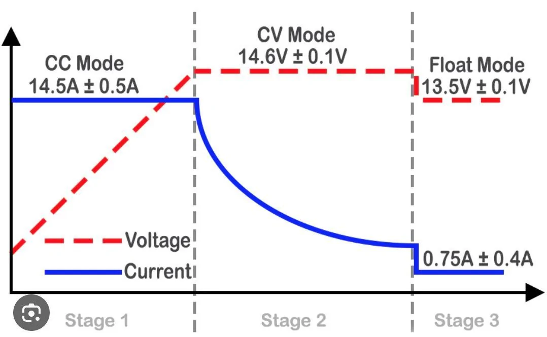 Rivian R1T R1S 12v second battery overcharged after using ODB port battery tender? 1746103999112-n1