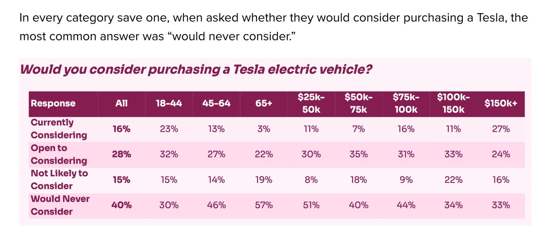 Rivian R1T R1S Tesla board opened search for a CEO to succeed Elon Musk, WSJ reports IMG_0137