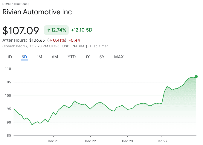 Rivian R1T R1S "day one" of "not a good day" for $RIVN 1640672349383