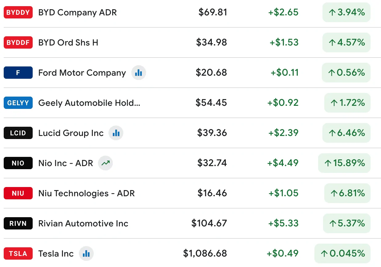 Rivian R1T R1S "day one" of "not a good day" for $RIVN 1640889914220
