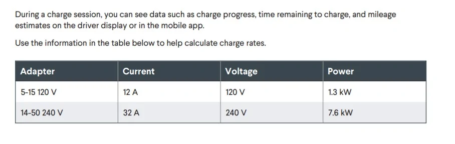 Rivian R1T R1S Rants and Raves after 2 months of Rivian R1T ownership [DISCLAIMER: Unauthorized feedback from non-owner] 120v