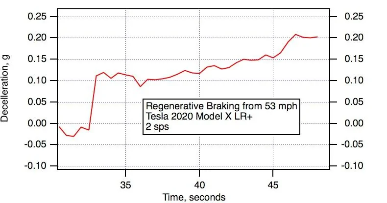 Rivian R1T R1S First Time EV Buyers: Battery Size and Charging Apprehensions MX RegenBrak