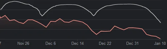 Rivian R1T R1S The "news" did not change the price of $RIVN. 1641911583627