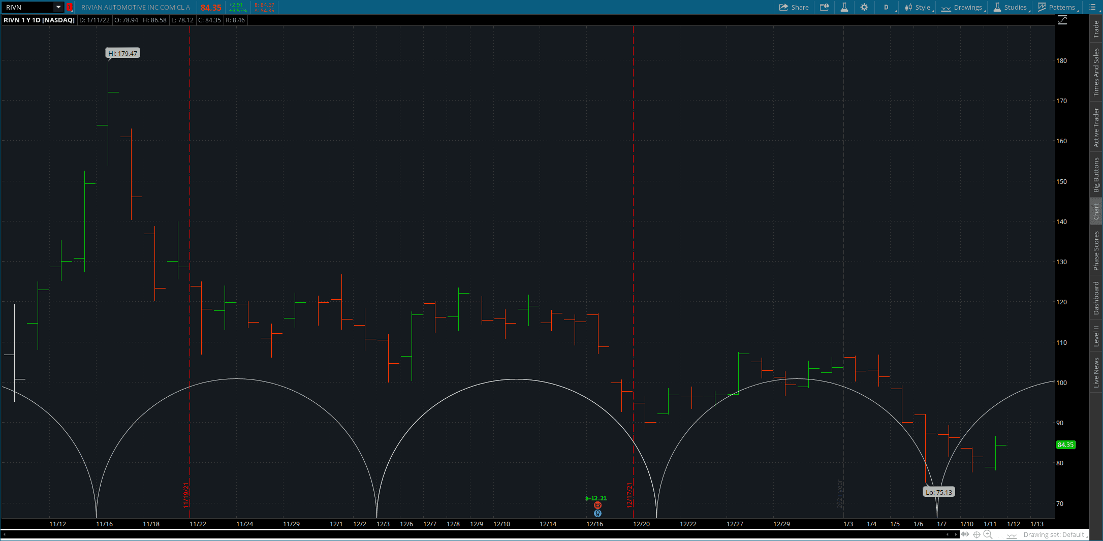 Rivian R1T R1S The "news" did not change the price of $RIVN. 1641930785376