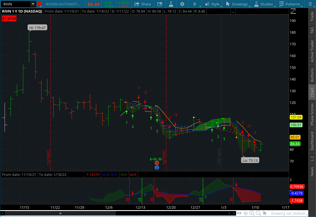 Rivian R1T R1S The "news" did not change the price of $RIVN. 1641931599291