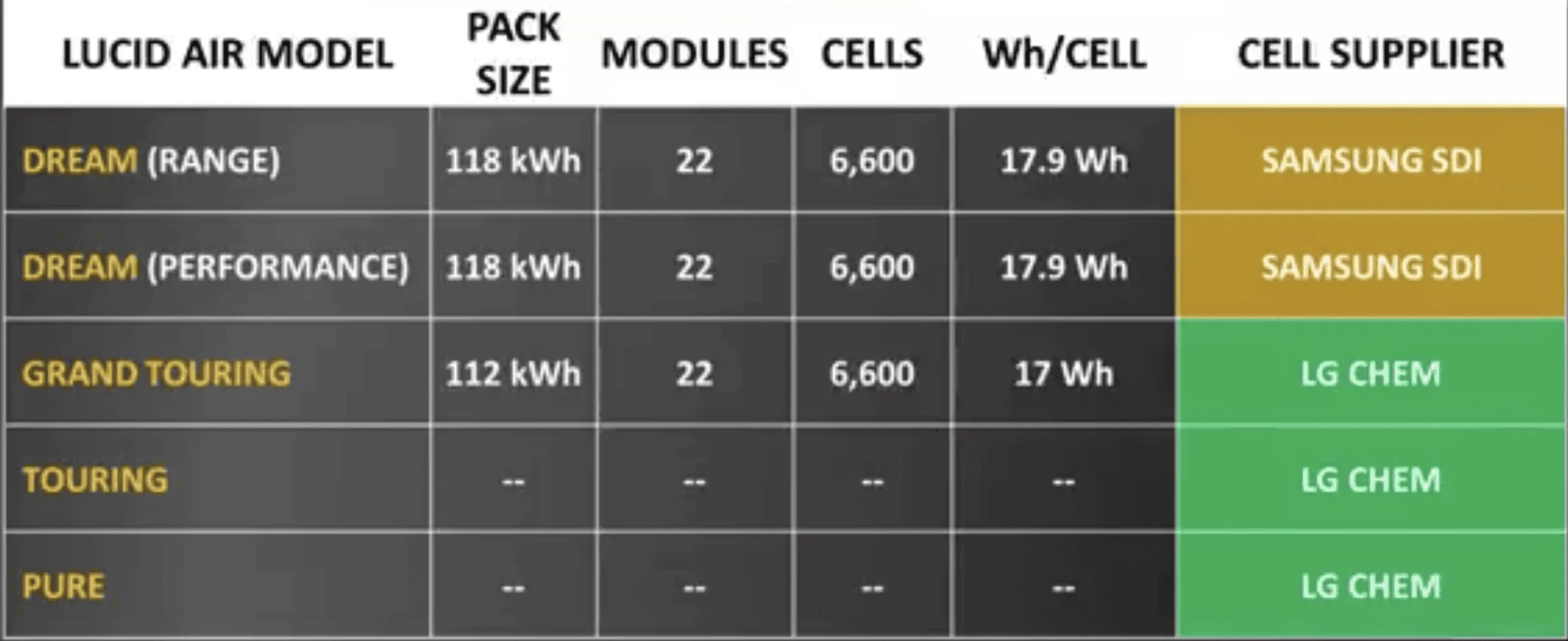 Rivian R1T R1S Do you think Rivian should only have one battery pack? (Large Pack) 1642017641534