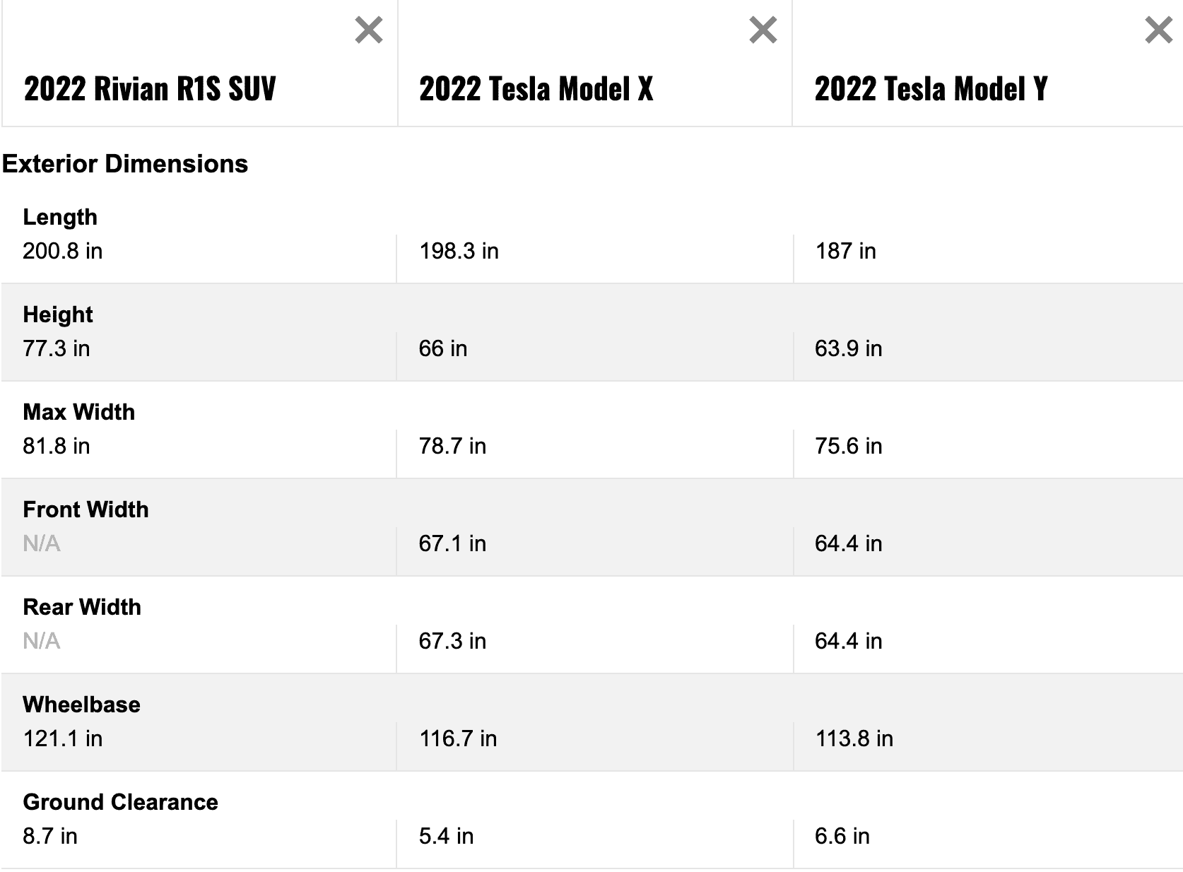 Rivian R1T R1S Are these cars just too damn big? Screen Shot 2022-01-18 at 9.57.57 AM