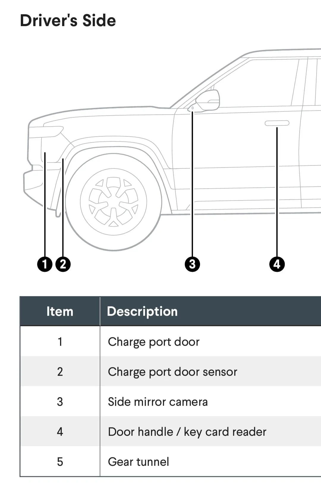 Rivian R1T R1S Surround / Bird's-eye View Camera? Screenshot_20220118-221815_Adobe Acrobat