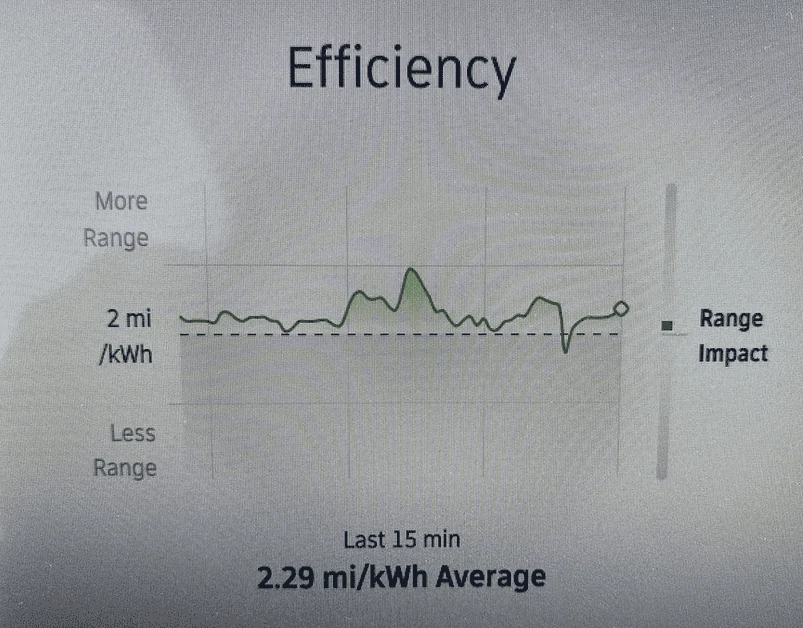 Rivian R1T R1S What is 2mi/kWh? 1642706468772