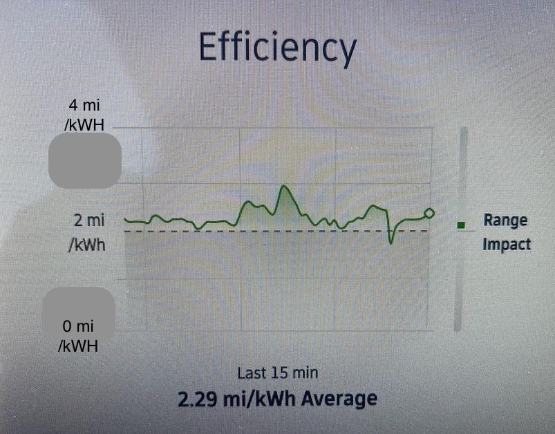 Rivian R1T R1S What is 2mi/kWh? 1642706468772