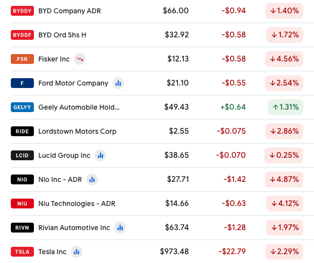 Rivian R1T R1S "day one" of "not a good day" for $RIVN 1642780029965