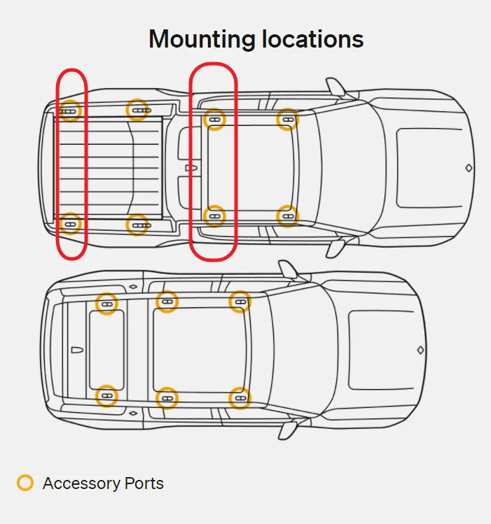 Rivian R1T R1S can the crossbars be configured for long items without hitting the roof r1t1