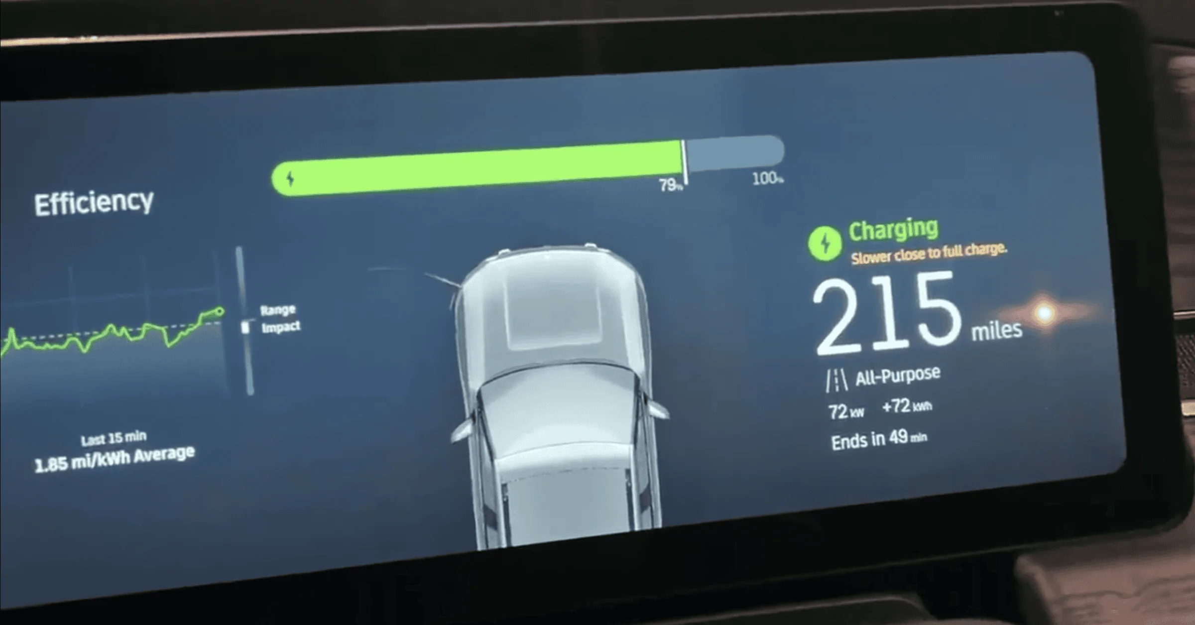 Rivian R1T R1S Rivian R1T charging curve test 20-80% [by TFL] 1642797606377