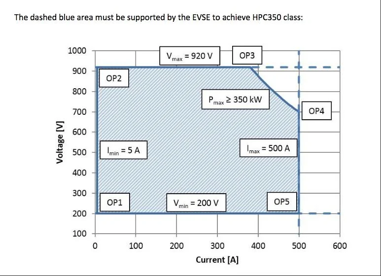 Rivian R1T R1S Rivian R1T charging curve test 20-80% [by TFL] CharIn HPC350