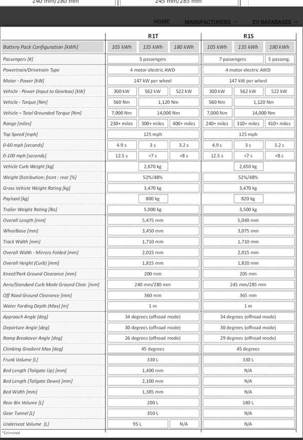 Screenshot 2025-05-05 at 15-39-03 Rivian R1S is a Behemoth of an Electric SUV with a Range of ...jpg