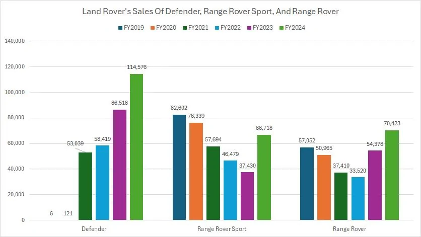 Rivian R1T R1S Q1 2025 Earnings Report & Shareholder Letter Released 1000033716