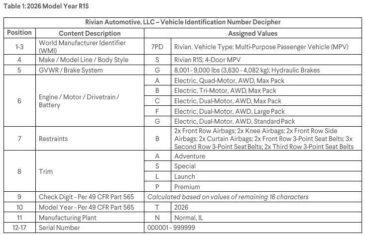 Rivian R1T R1S 2026 Rivian VIN Decoders 1746715257137-4d