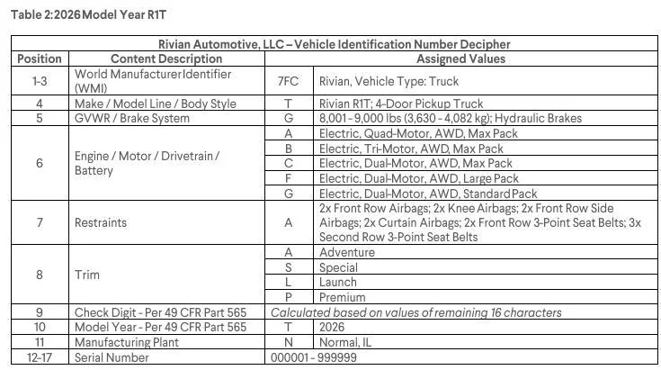 Rivian R1T R1S 2026 Rivian VIN Decoders 1746715343775-d1