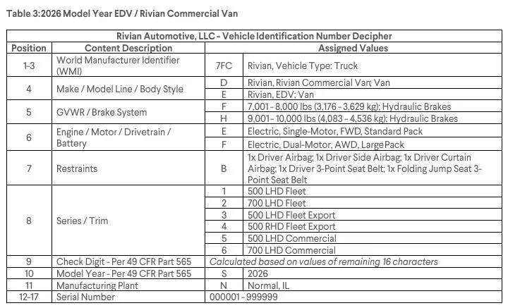 Rivian R1T R1S 2026 Rivian VIN Decoders 1746715349392-so