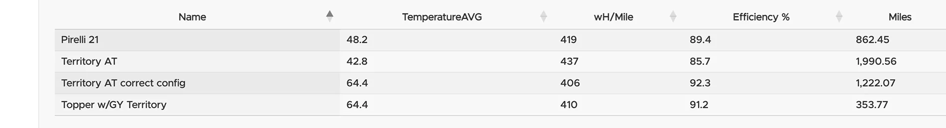 Rivian R1T R1S Quad MPK Poll: 60 mph and 60°F 1747315943968-sq