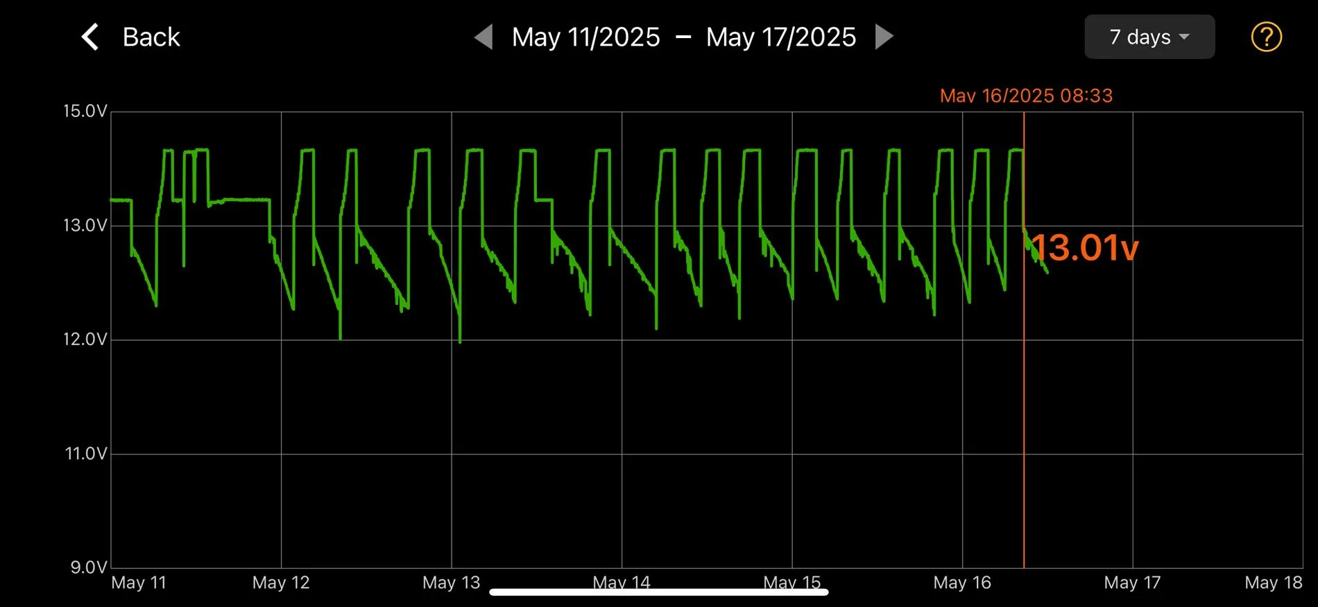 Rivian R1T R1S 12v Battery Charging Schedule While Parked IMG_4642
