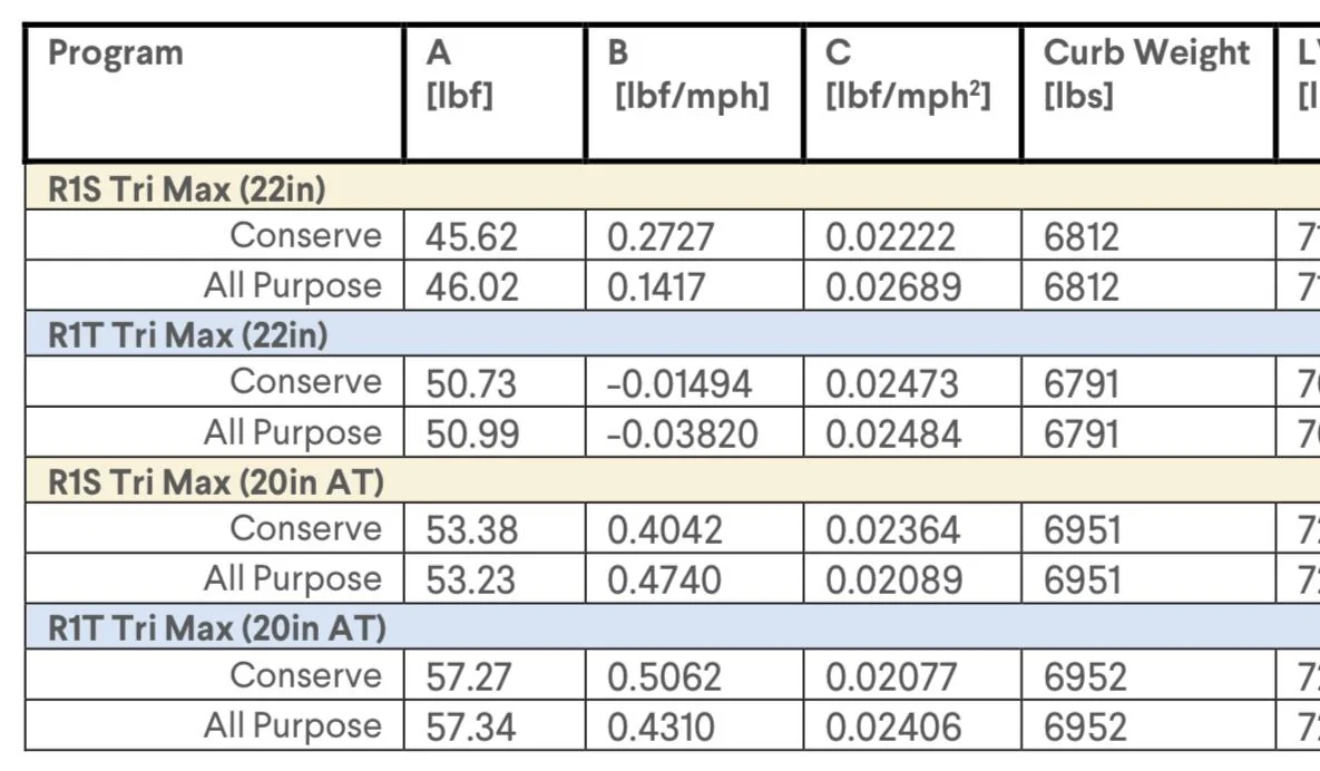 Rivian R1T R1S 2026 EPA Homologation documents have landed; NACS, No Quad Yet IMG_5080