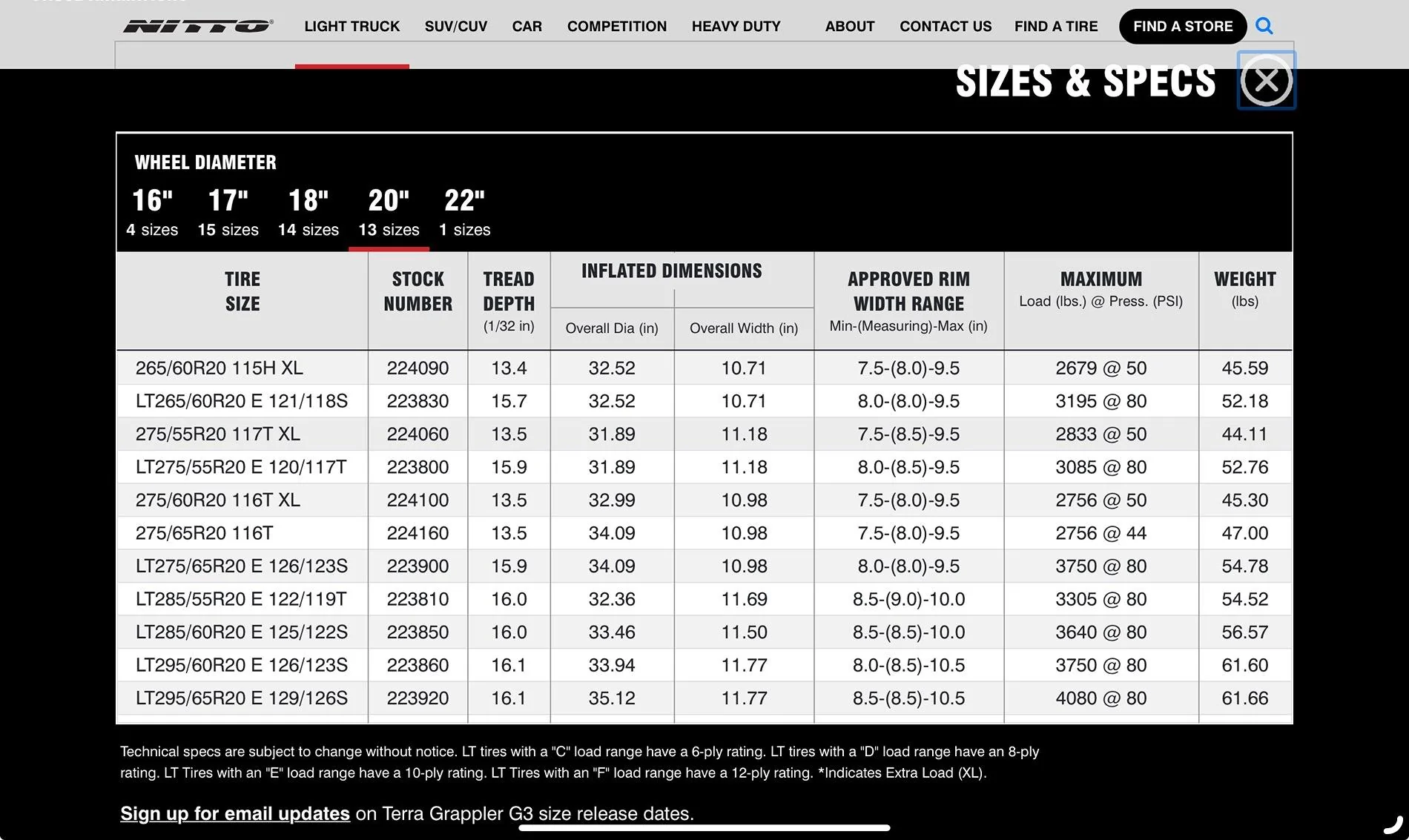 Rivian R1T R1S Nitto Terra Grappler G3 tires available IMG_1258