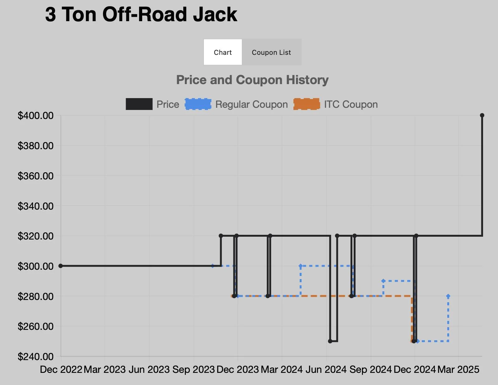 Rivian R1T R1S What Jack are you Packin? 1747714012987-qq