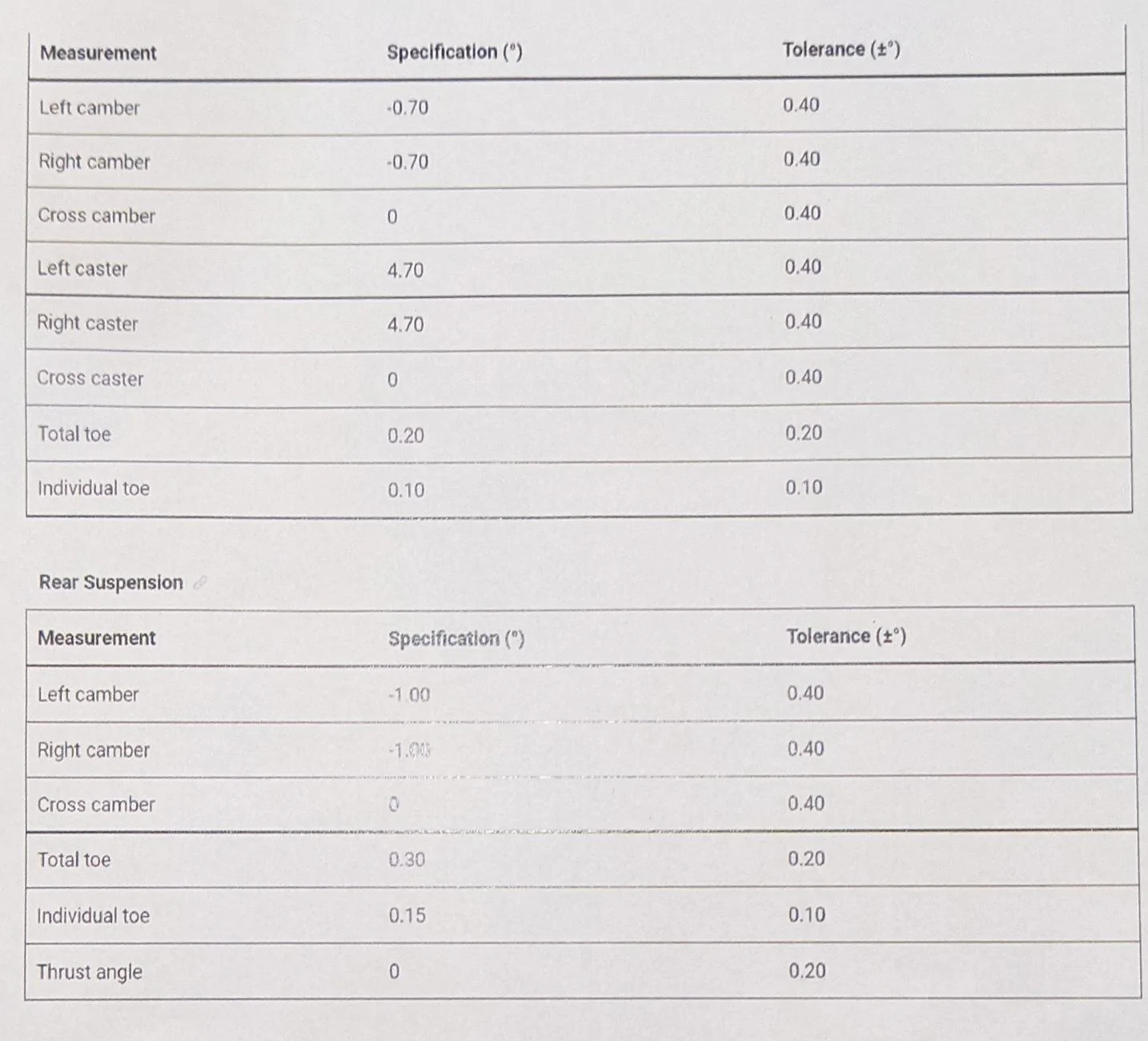 Rivian R1T R1S Pirelli OEM 22in vs Michelin Defender LTX M/S2 alignment specs