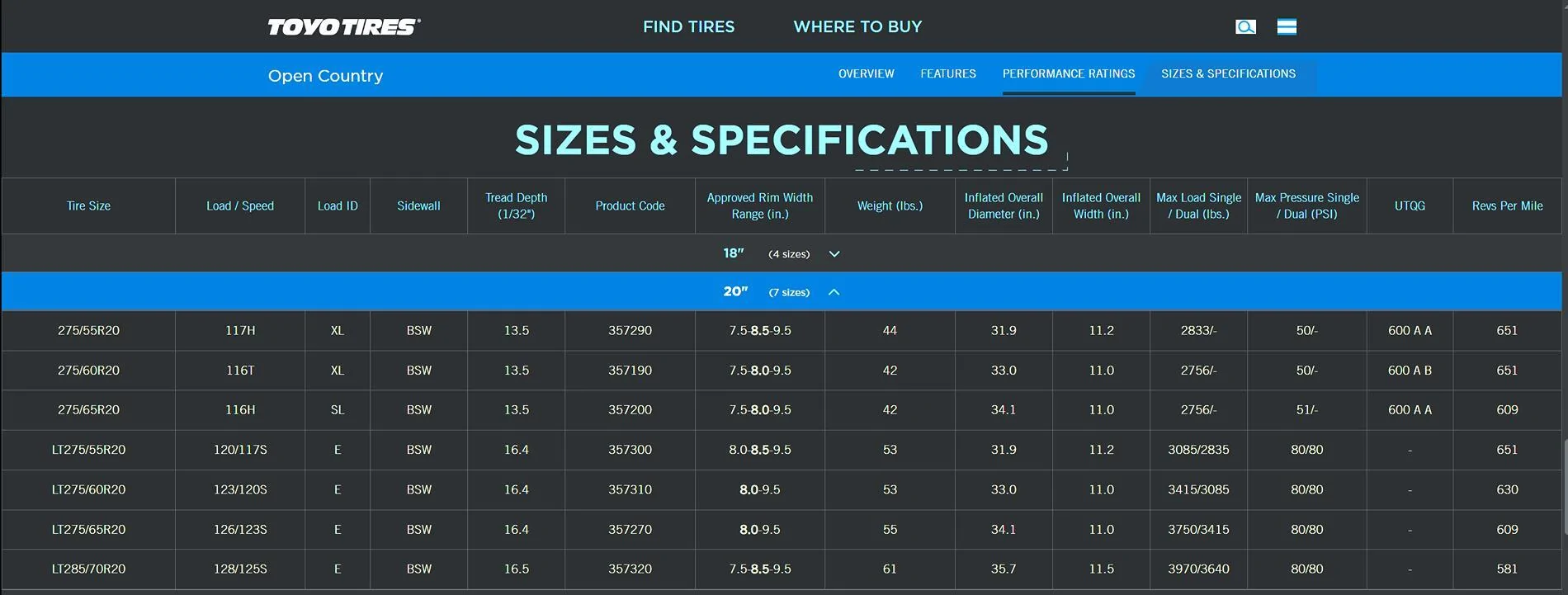Rivian R1T R1S Atomic Wheels AWZZ + Toyo Open Country ATIII EV tires 1748472674345-0y