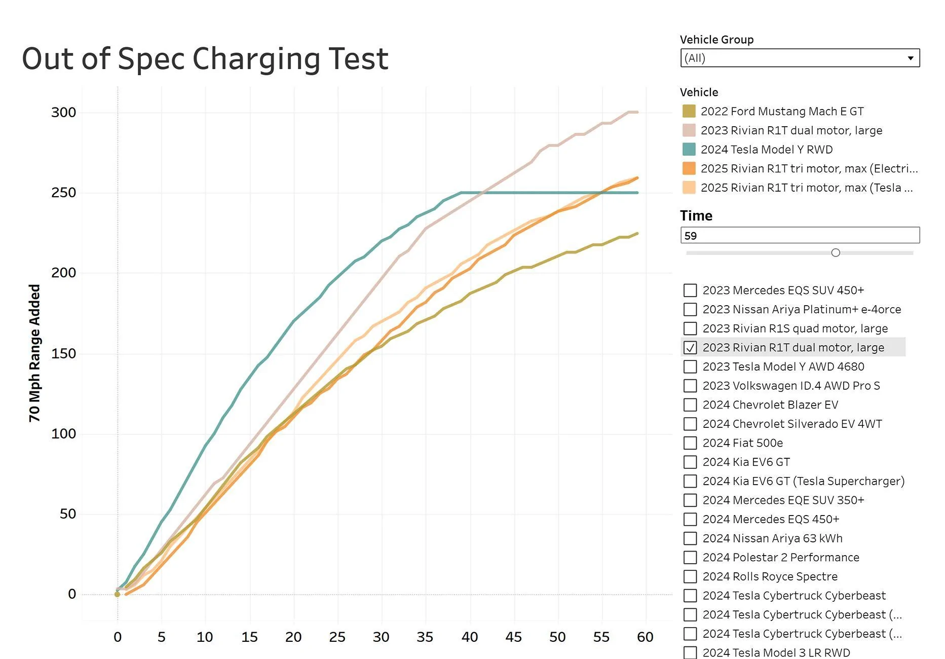Rivian R1T R1S Max Pack Charging Speeds 1748797181991-2n
