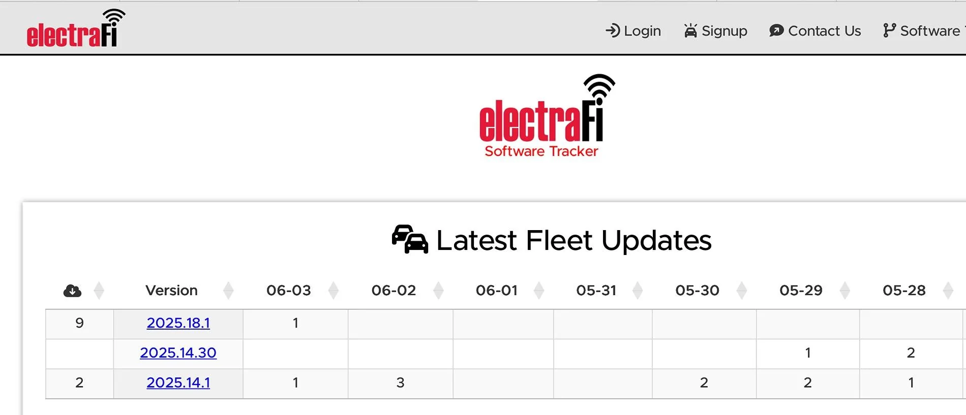 Rivian R1T R1S 2025.18 Update Release Notes IMG_4104