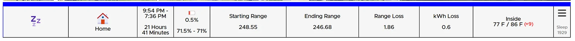Rivian R1T R1S Vampire Drain 0.2%/day.... Essentially Zero? 1749036432869-r7