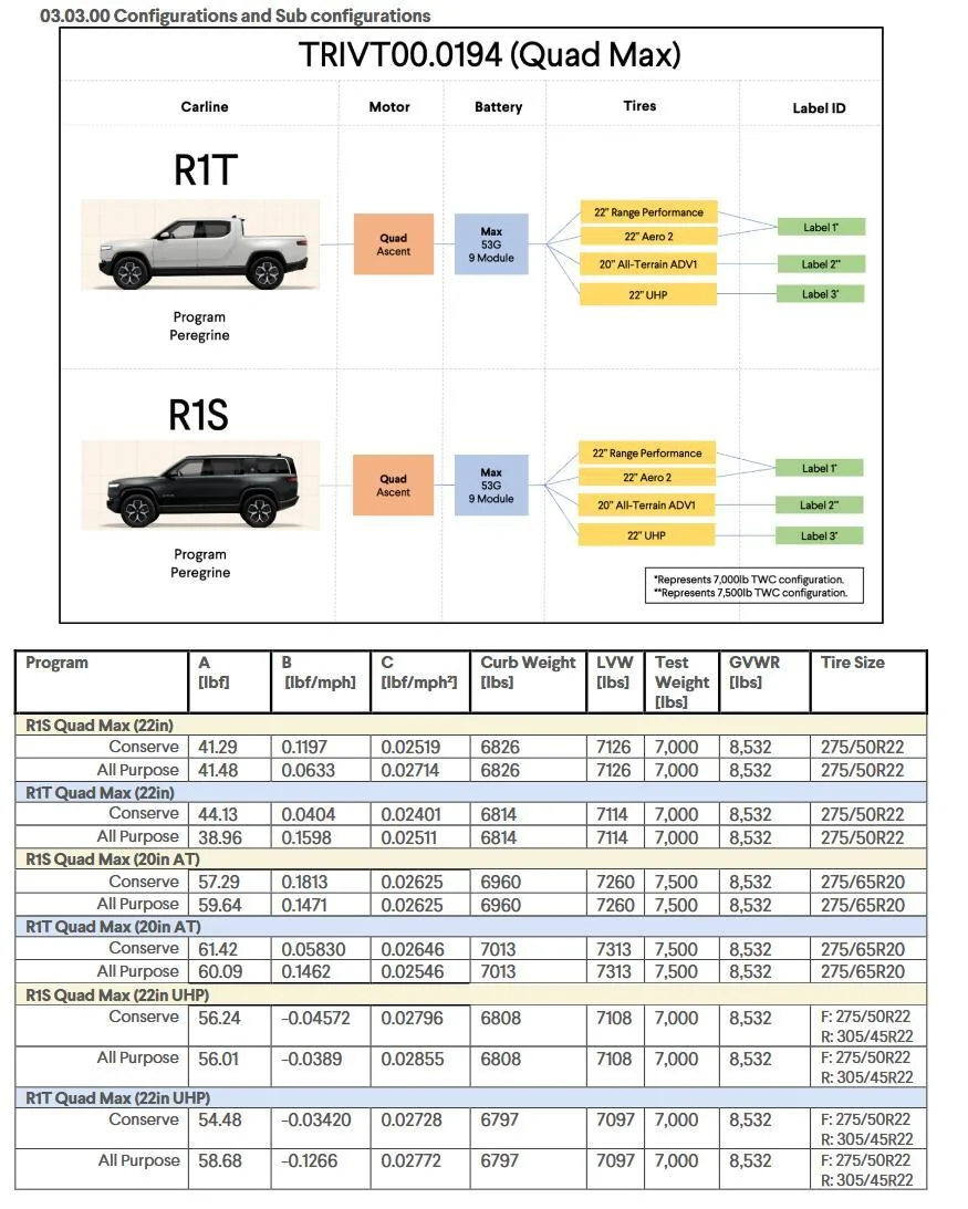 Rivian R1T R1S 2026 Quad Max EPA Certification w/ specs (range, capacity, etc.) 1749958523318-m