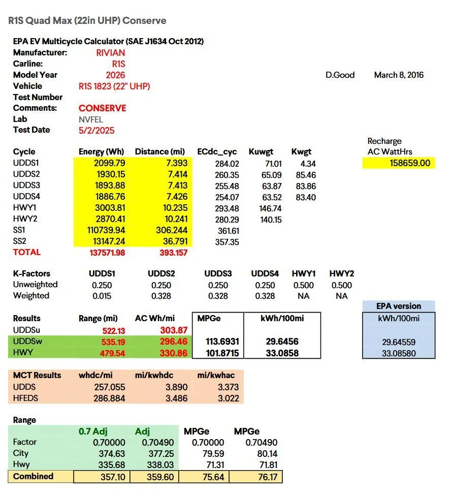 Rivian R1T R1S 2026 Quad Max EPA Certification w/ specs (range, capacity, etc.) 1749958666143-xt
