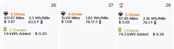 Rivian R1T R1S 3 Day Denver Trip Report, (Really impressed) 1751314950979-5s