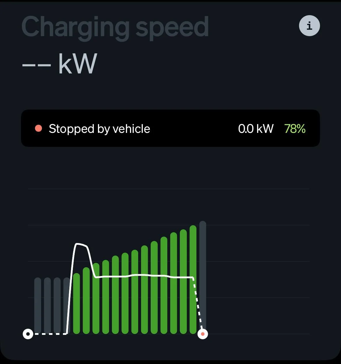Rivian R1T R1S Optimizing charging with the charging schedule? 1751385148576-w3