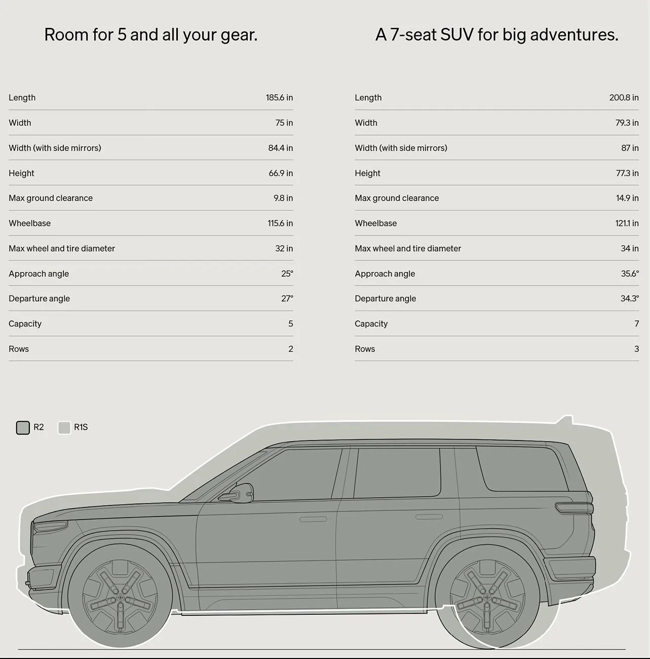 Rivian R1T R1S R1S vs. R2 vs. R3 size comparison R1 vs R2 siz