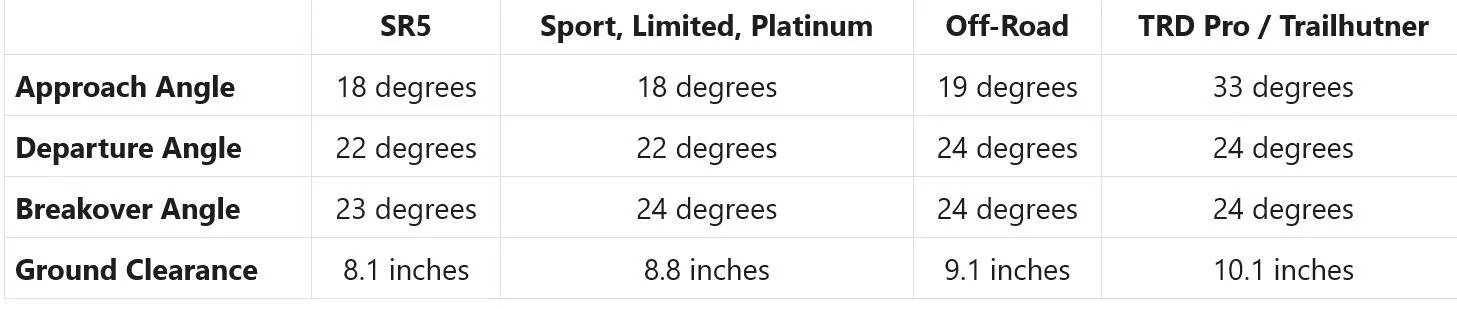 Rivian R1T R1S R1S vs. R2 vs. R3 size comparison 4Runner specs