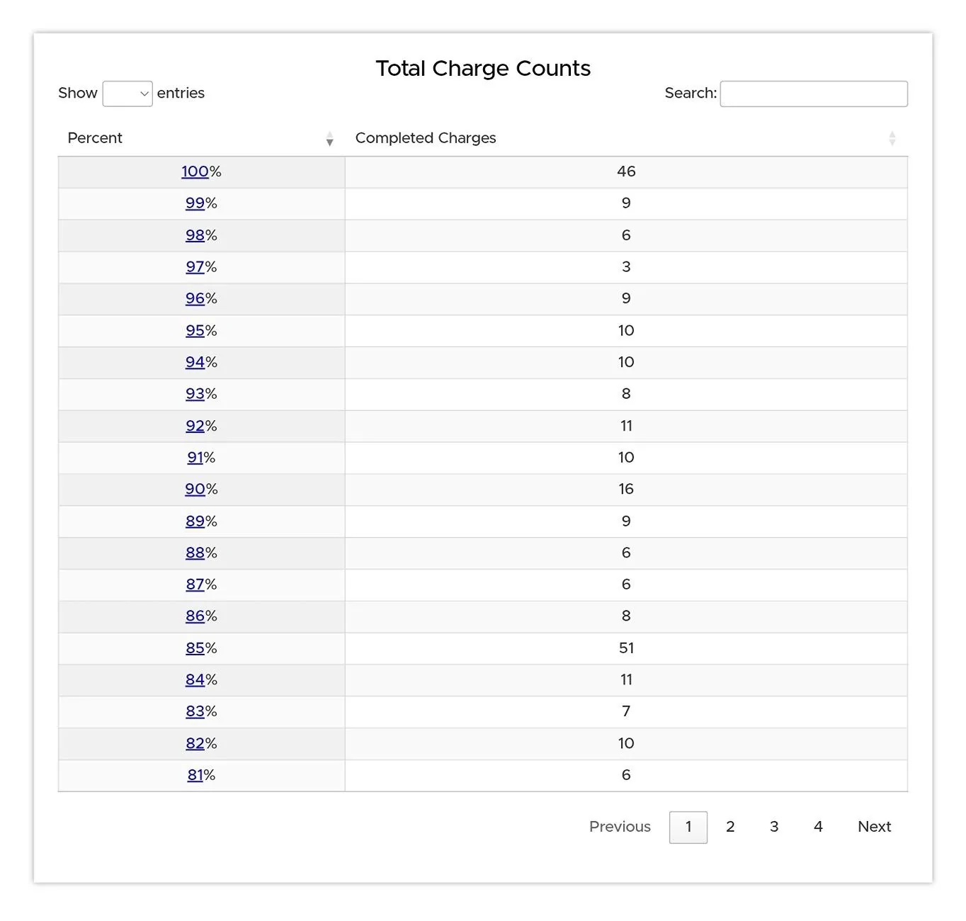Rivian R1T R1S How often do you charge to 100% Screenshot_20250719_064957_Chrom