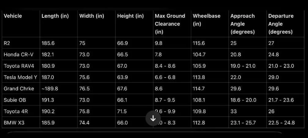 Rivian R1T R1S R1S vs. R2 vs. R3 size comparison IMG_1502