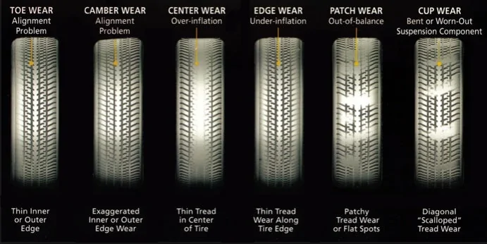 Rivian R1T R1S Tire Advice for 2023 Rivian R1S – Stuck Between XTM, KO3, and Toyo A/T III tire-wear-jpg
