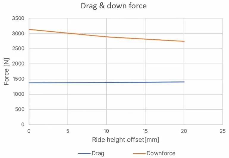 Rivian R1T R1S R1S vs. R2 vs. R3 size comparison -Audi-R8-results-drag-and-downforce-e1572865455959