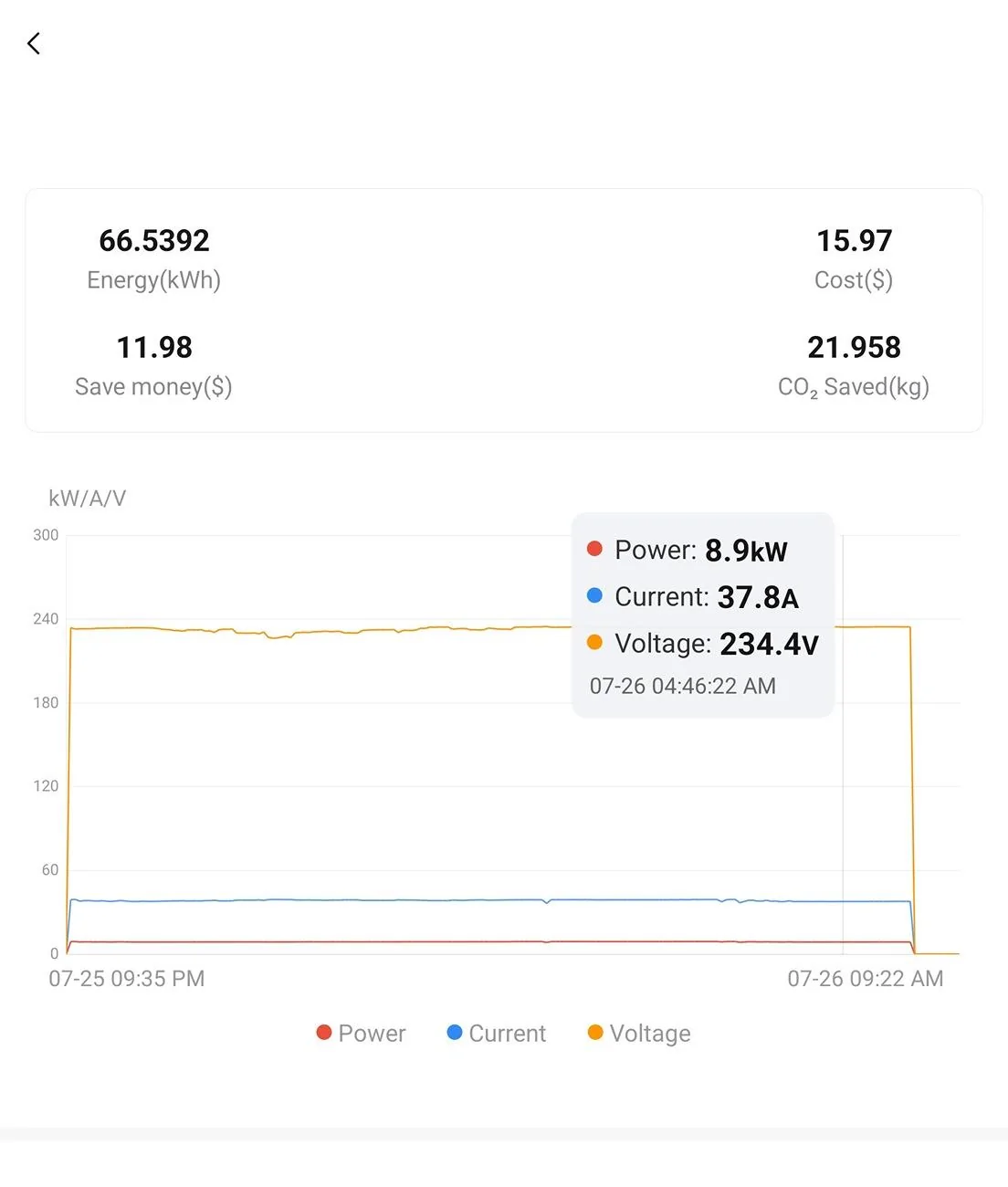 Rivian R1T R1S R1S G2 DPM Energy Issues 2025-07-28 15.04.17