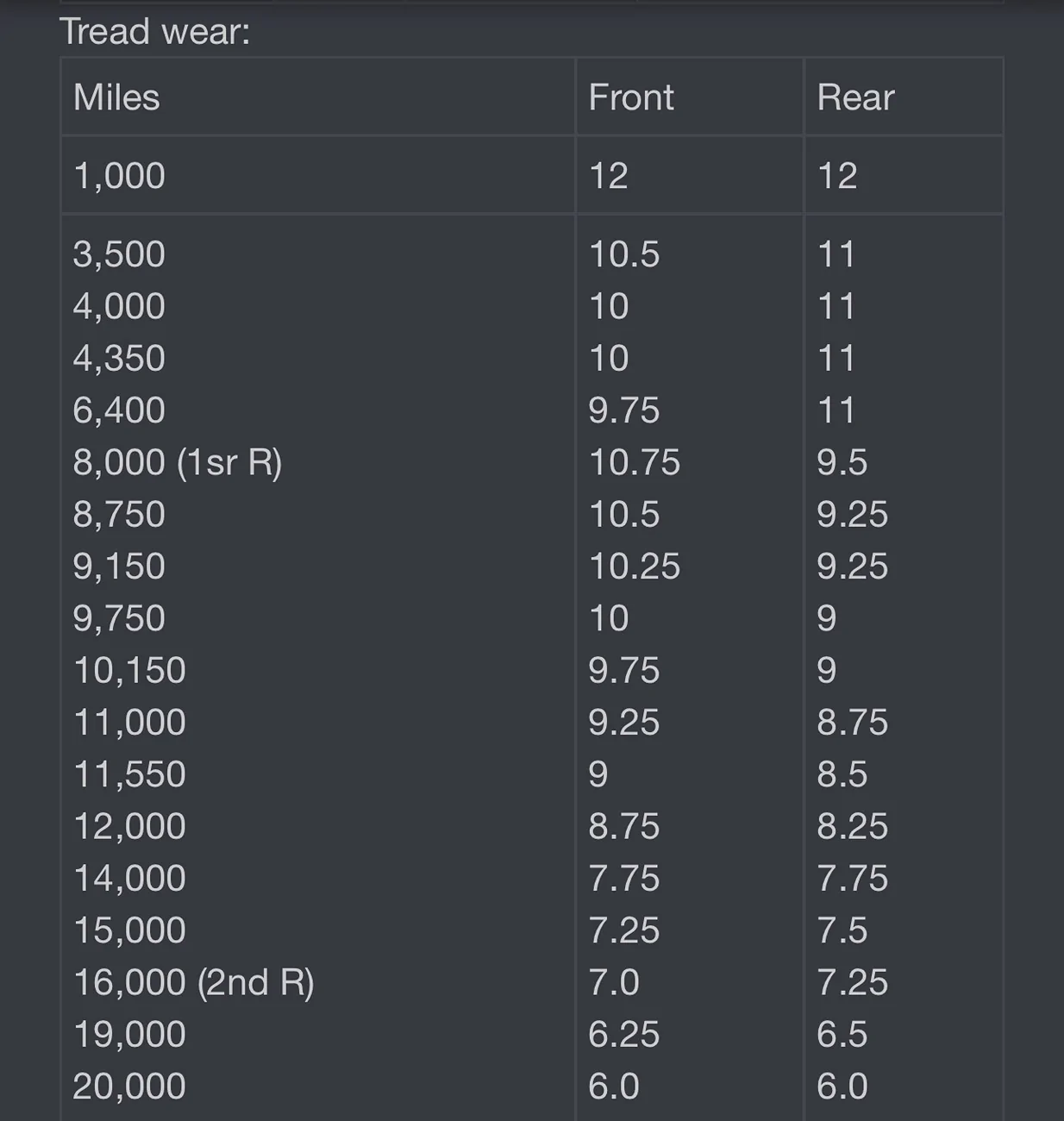 Rivian R1T R1S Long term review: Yokohama Geolandar CV 4S after 20k miles IMG_3693