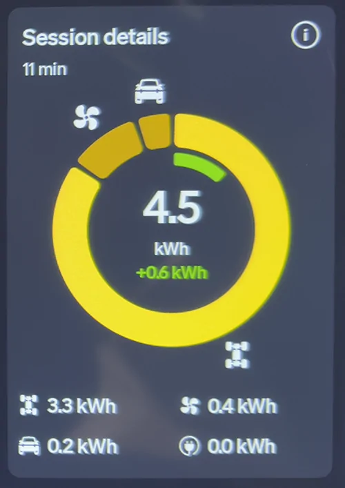 Rivian R1T R1S Energy pie chart decoded zzz