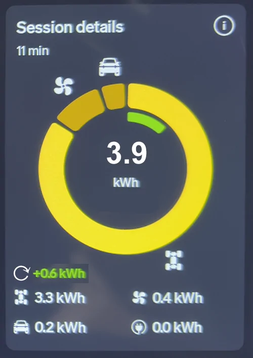 Rivian R1T R1S Energy pie chart decoded qqqq