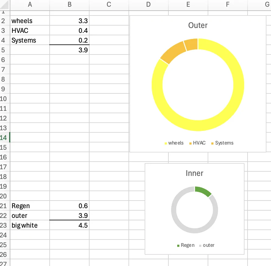 Rivian R1T R1S Energy pie chart decoded s3